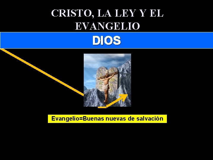 CRISTO, LA LEY Y EL EVANGELIO DIOS Evangelio=Buenas nuevas de salvación 