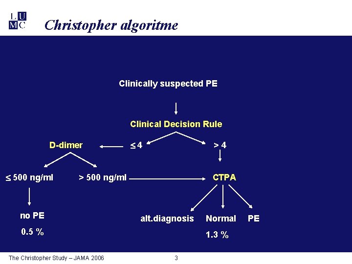 Christopher algoritme Clinically suspected PE Clinical Decision Rule D-dimer 500 ng/ml 4 >4 >