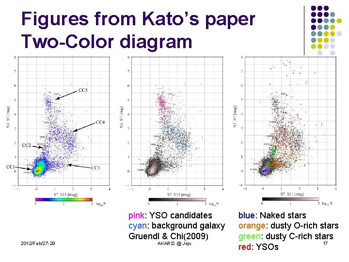 Figures from Kato’s paper Two-Color diagram 2012/Feb/27 -29 pink: YSO candidates cyan: background galaxy