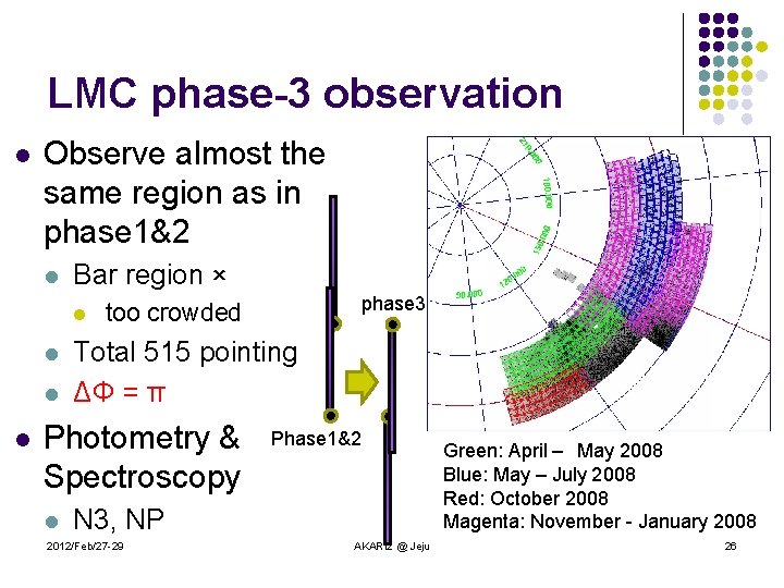 LMC phase-3 observation l Observe almost the same region as in phase 1&2 l LMC phase-3 observation l Observe almost the same region as in phase 1&2 l