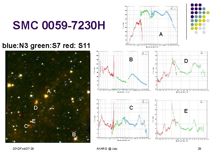 SMC 0059 -7230 H A blue: N 3 green: S 7 red: S 11