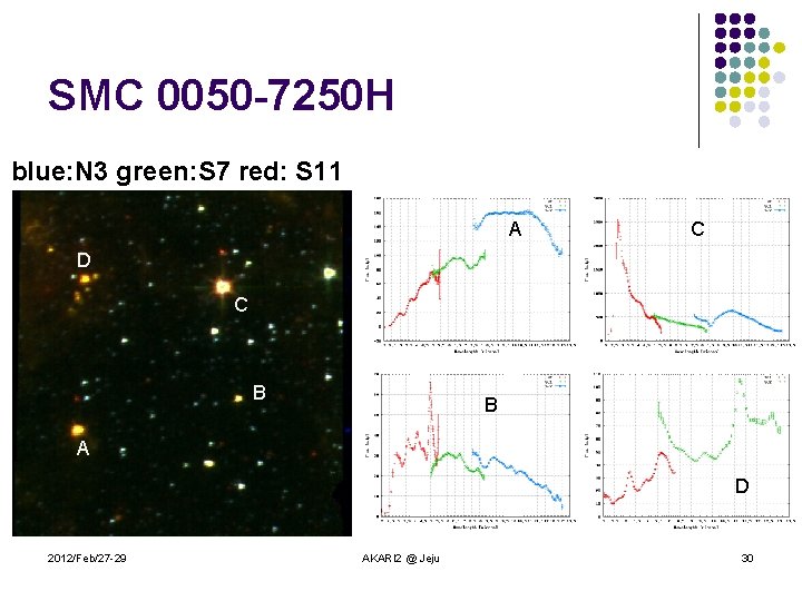 SMC 0050 -7250 H blue: N 3 green: S 7 red: S 11 A SMC 0050 -7250 H blue: N 3 green: S 7 red: S 11 A