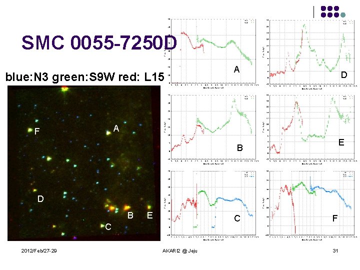 SMC 0055 -7250 D blue: N 3 green: S 9 W red: L 15