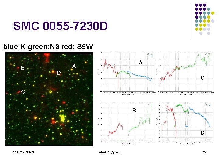 SMC 0055 -7230 D blue: K green: N 3 red: S 9 W B