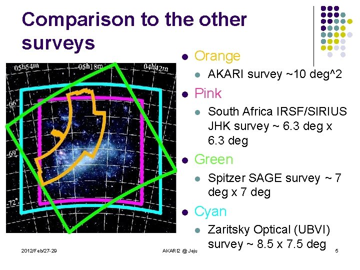 Comparison to the other surveys l Orange l l Pink l l Spitzer SAGE