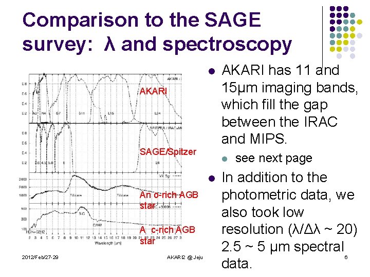 Comparison to the SAGE survey: λ and spectroscopy l AKARI SAGE/Spitzer l l An Comparison to the SAGE survey: λ and spectroscopy l AKARI SAGE/Spitzer l l An