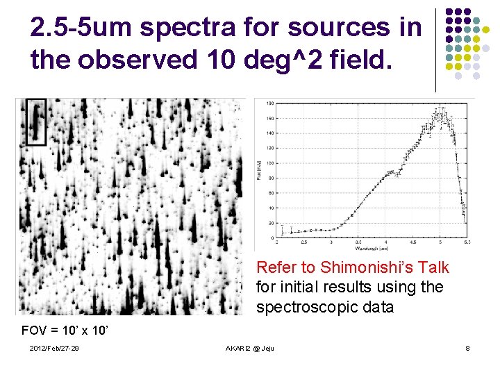 2. 5 -5 um spectra for sources in the observed 10 deg^2 field. Refer