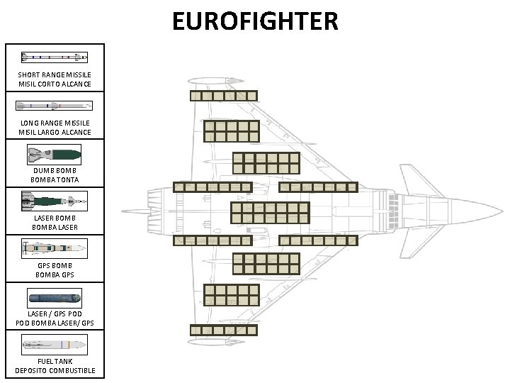 EUROFIGHTER SHORT RANGE MISSILE MISIL CORTO ALCANCE LONG RANGE MISSILE MISIL LARGO ALCANCE DUMB