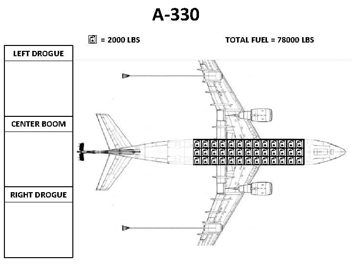 A-330 = 2000 LBS LEFT DROGUE CENTER BOOM RIGHT DROGUE TOTAL FUEL = 78000