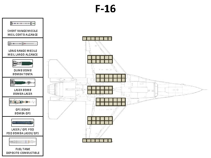 F-16 SHORT RANGE MISSILE MISIL CORTO ALCANCE LONG RANGE MISSILE MISIL LARGO ALCANCE DUMB