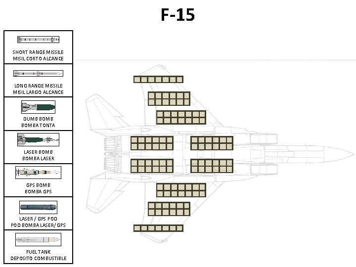 F-15 SHORT RANGE MISSILE MISIL CORTO ALCANCE LONG RANGE MISSILE MISIL LARGO ALCANCE DUMB