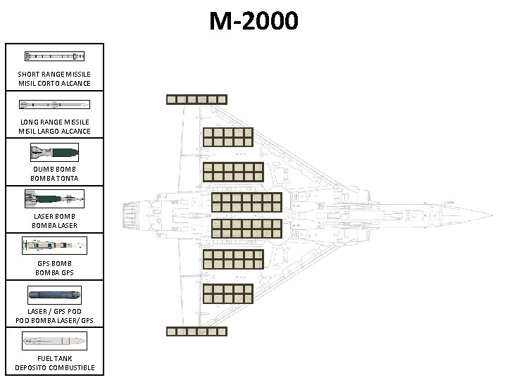 M-2000 SHORT RANGE MISSILE MISIL CORTO ALCANCE LONG RANGE MISSILE MISIL LARGO ALCANCE DUMB