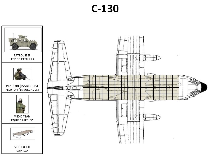 C-130 PATROL JEEP DE PATRULLA PLATOON (15 SOLDIERS) PELOTÓN (15 SOLDADOS) MEDIC TEAM EQUIPO