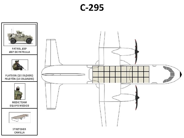 C-295 PATROL JEEP DE PATRULLA PLATOON (15 SOLDIERS) PELOTÓN (15 SOLDADOS) MEDIC TEAM EQUIPO