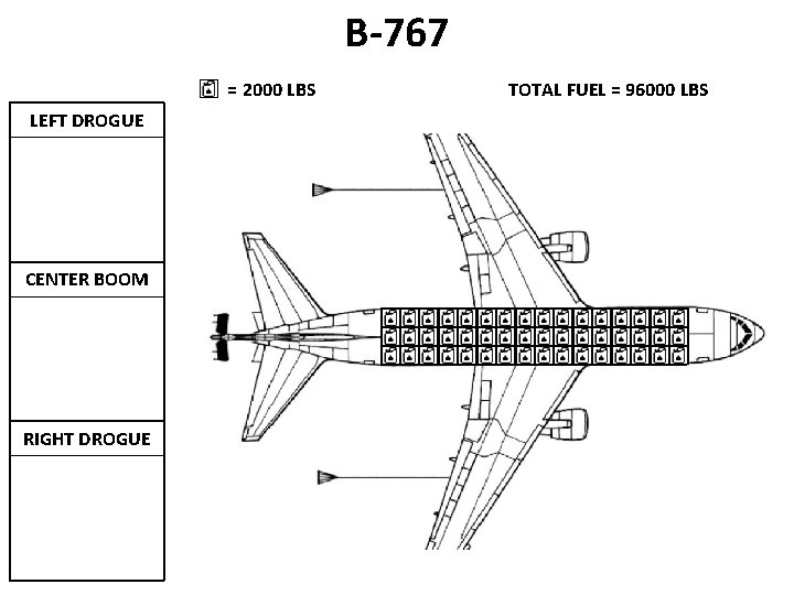 B-767 = 2000 LBS LEFT DROGUE CENTER BOOM RIGHT DROGUE TOTAL FUEL = 96000