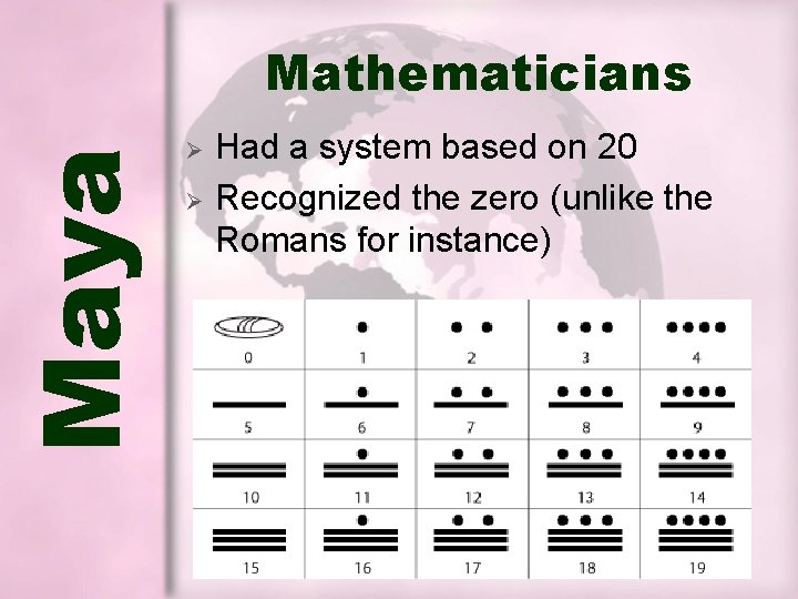 Maya Mathematicians Ø Ø Had a system based on 20 Recognized the zero (unlike Maya Mathematicians Ø Ø Had a system based on 20 Recognized the zero (unlike