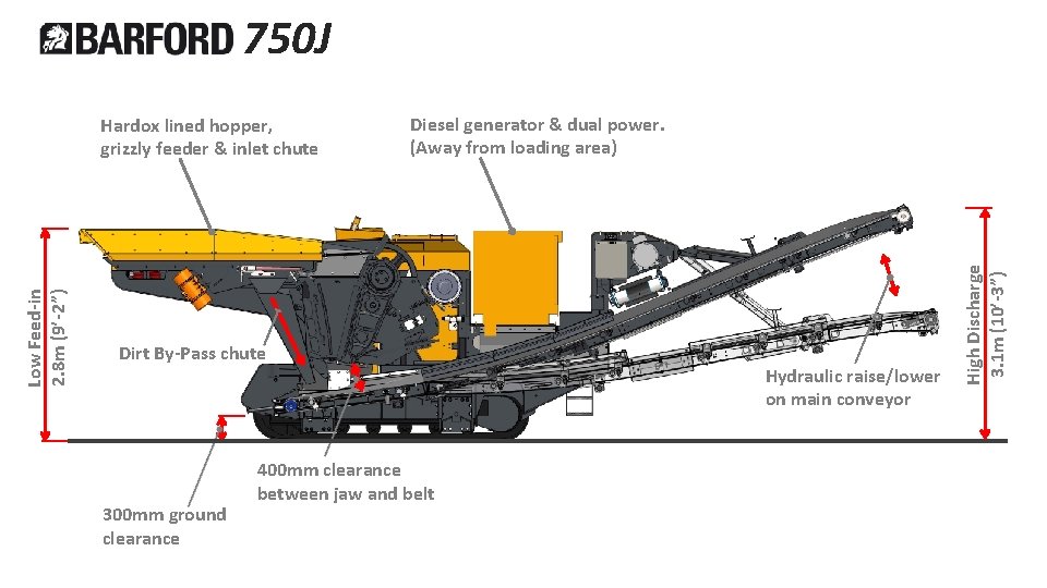 750 J Diesel generator & dual power. (Away from loading area) Dirt By-Pass chute