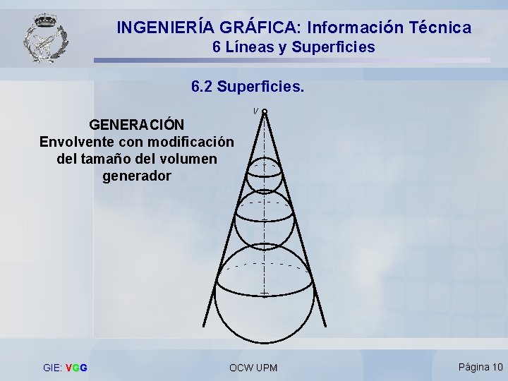 INGENIERÍA GRÁFICA: Información Técnica 6 Líneas y Superficies 6. 2 Superficies. V GENERACIÓN Envolvente