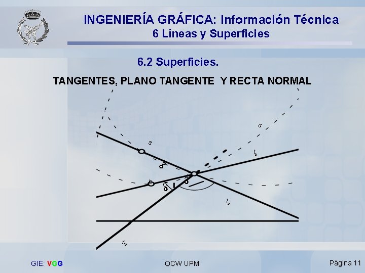 INGENIERÍA GRÁFICA: Información Técnica 6 Líneas y Superficies 6. 2 Superficies. TANGENTES, PLANO TANGENTE