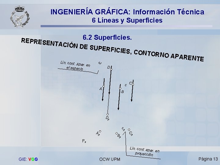 INGENIERÍA GRÁFICA: Información Técnica 6 Líneas y Superficies REPRESEN 6. 2 Superficies. TACIÓN D