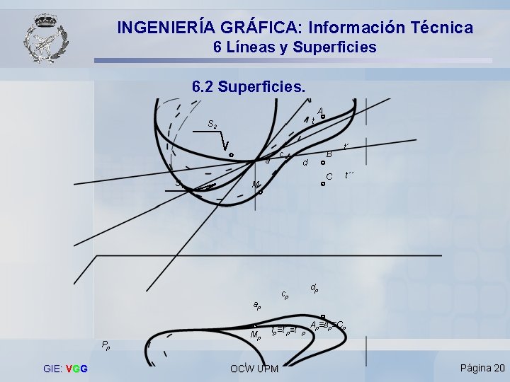INGENIERÍA GRÁFICA: Información Técnica 6 Líneas y Superficies 6. 2 Superficies. A t S