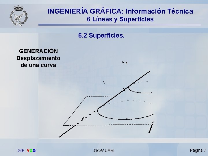 INGENIERÍA GRÁFICA: Información Técnica 6 Líneas y Superficies 6. 2 Superficies. GENERACIÓN Desplazamiento de