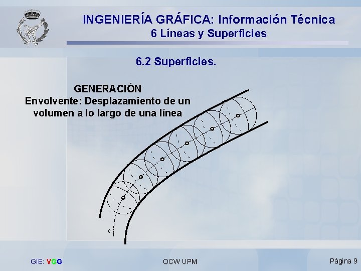 INGENIERÍA GRÁFICA: Información Técnica 6 Líneas y Superficies 6. 2 Superficies. GENERACIÓN Envolvente: Desplazamiento