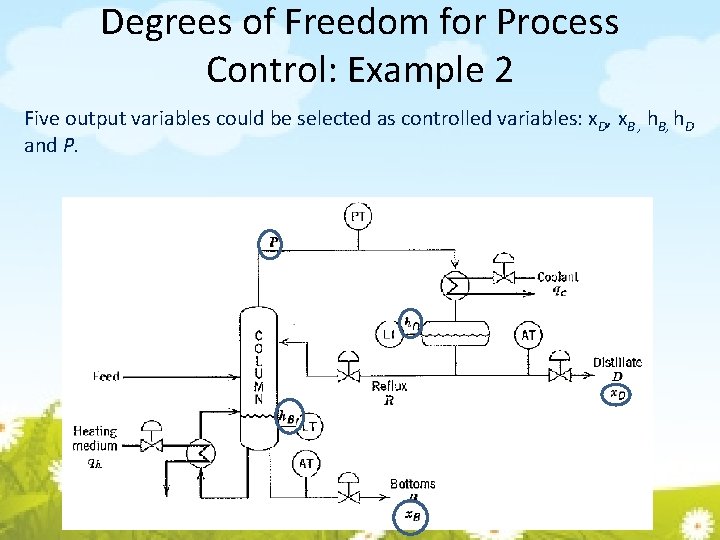 Degrees of Freedom for Process Control: Example 2 Five output variables could be selected