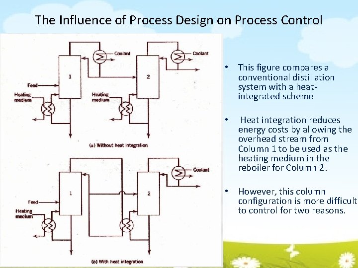 The Influence of Process Design on Process Control • This figure compares a conventional