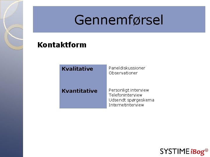 Gennemførsel Kontaktform Kvalitative Paneldiskussioner Observationer Kvantitative Personligt interview Telefoninterview Udsendt spørgeskema Internetinterview 