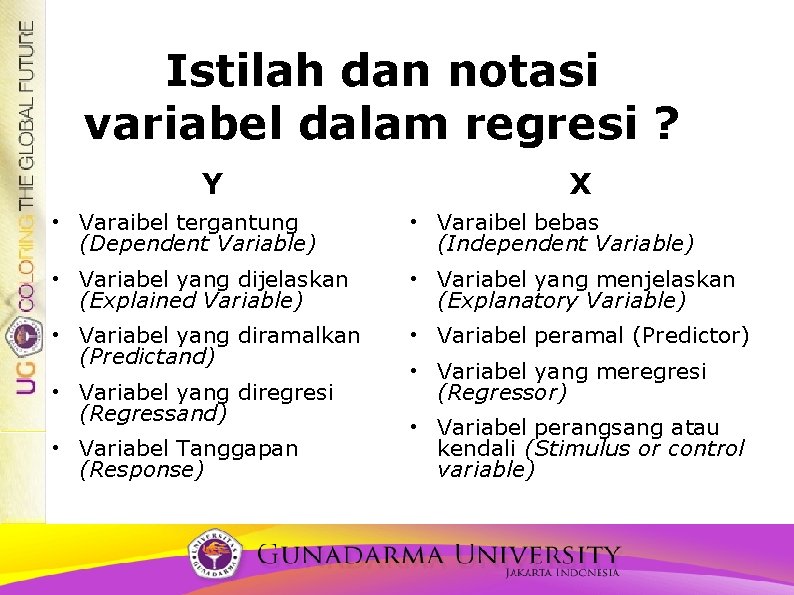 Istilah dan notasi variabel dalam regresi ? Y X • Varaibel tergantung (Dependent Variable)