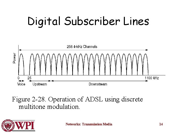 Physical Layer Part 3 Transmission Media Networks Transmission