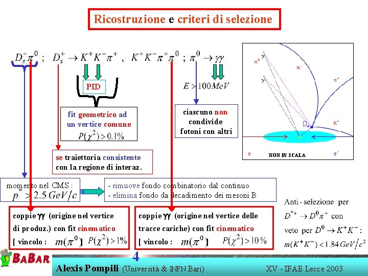 Ricostruzione e criteri di selezione PID ciascuno non condivide fotoni con altri fit geometrico