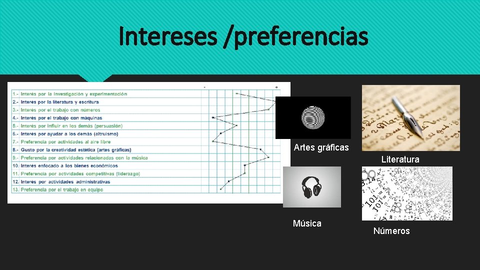 Intereses /preferencias Artes gráficas Literatura Música Números Intereses /preferencias Artes gráficas Literatura Música Números