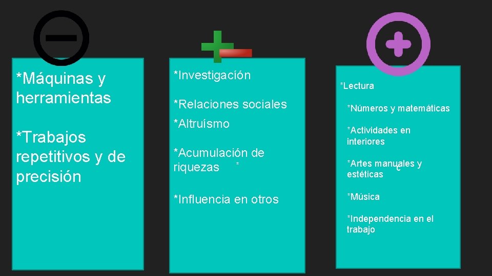 *Máquinas y herramientas *Trabajos repetitivos y de precisión *Investigacíón *Relaciones sociales *Altruísmo *Acumulación de *Máquinas y herramientas *Trabajos repetitivos y de precisión *Investigacíón *Relaciones sociales *Altruísmo *Acumulación de