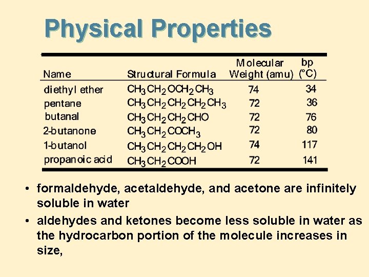 Physical Properties • formaldehyde, acetaldehyde, and acetone are infinitely soluble in water • aldehydes Physical Properties • formaldehyde, acetaldehyde, and acetone are infinitely soluble in water • aldehydes