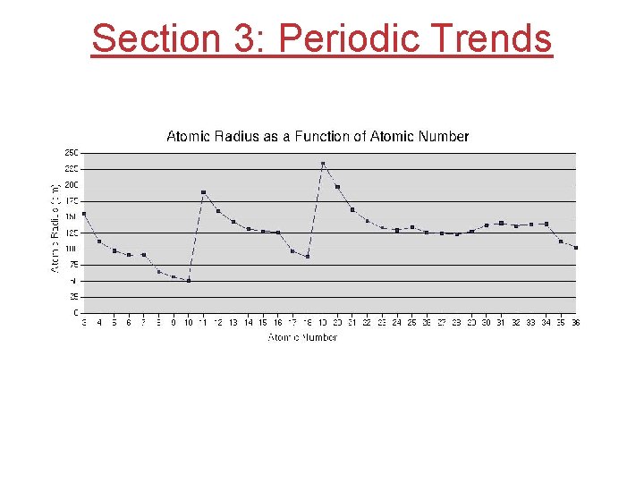 Section 3: Periodic Trends 