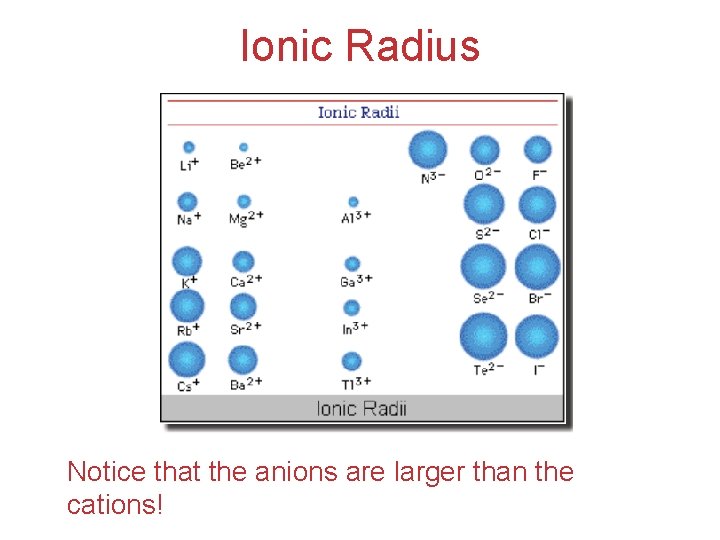 Ionic Radius Notice that the anions are larger than the cations! 