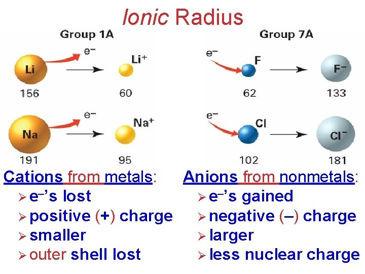 Ionic Radius Cations from metals: Anions from nonmetals: Ø e–’s lost Ø e–’s gained