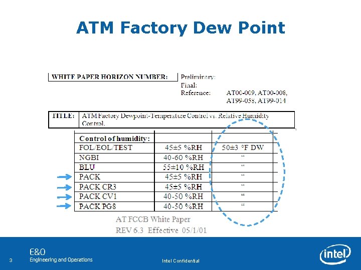 ATM Factory Dew Point 3 Intel Confidential 
