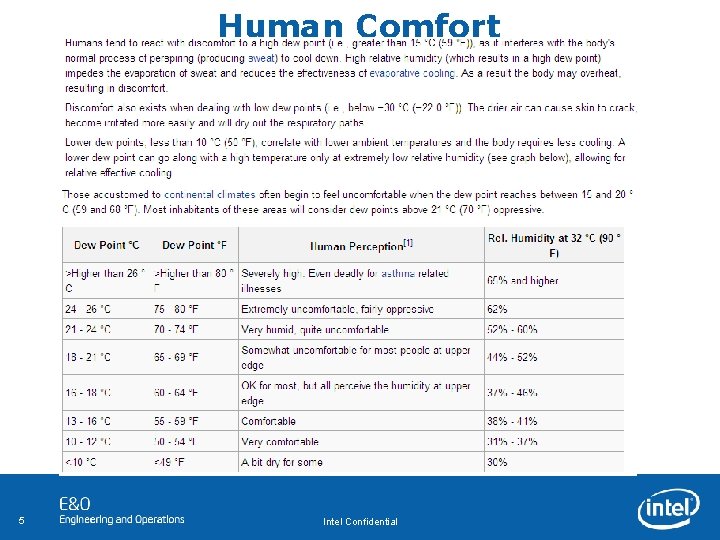 Human Comfort 5 Intel Confidential 