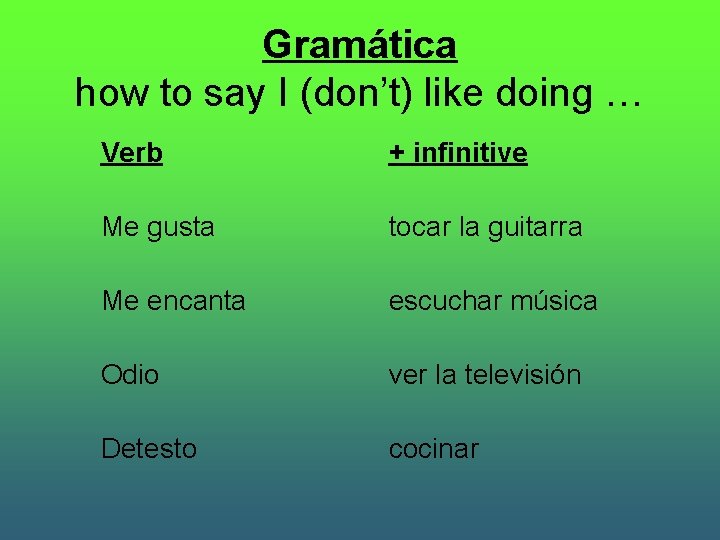 Gramática how to say I (don’t) like doing … Verb + infinitive Me gusta