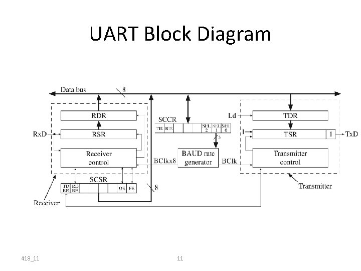 UART Block Diagram 418_11 11 