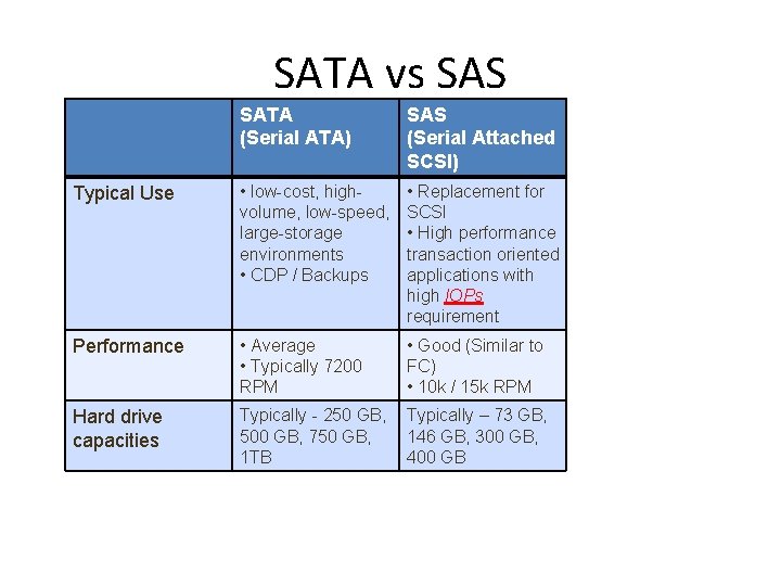 SATA vs SAS SATA (Serial ATA) SAS (Serial Attached SCSI) Typical Use • low-cost,