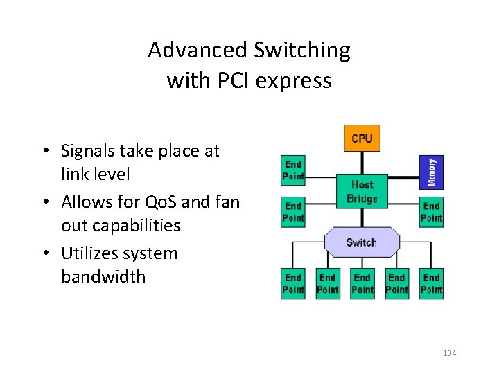 Advanced Switching with PCI express • Signals take place at link level • Allows