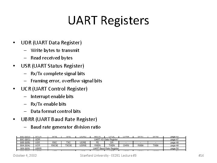 UART Registers • UDR (UART Data Register) – Write bytes to transmit – Read