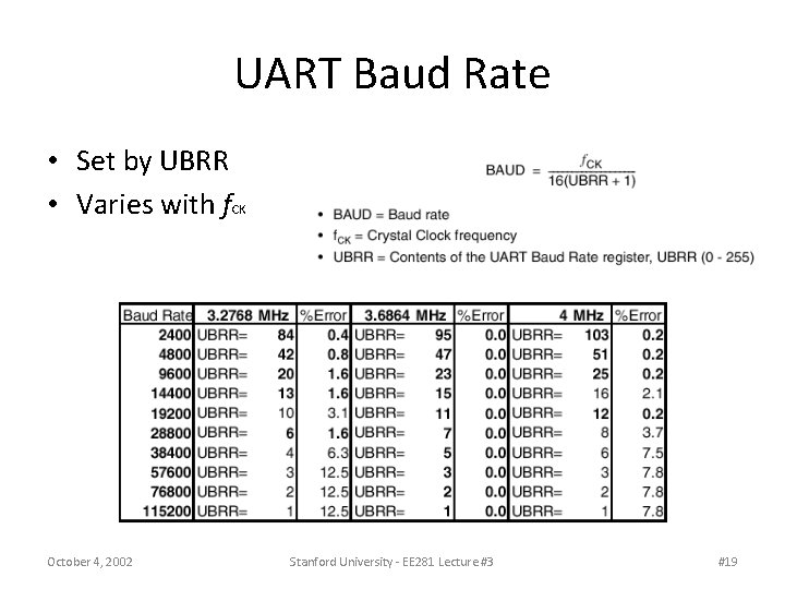 UART Baud Rate • Set by UBRR • Varies with f. CK October 4,
