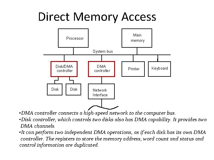 Direct Memory Access Main memory Processor System bus Disk/DMA controller Disk DMA controller Printer