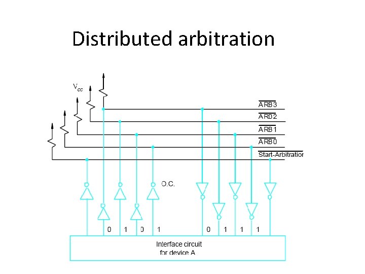 Distributed arbitration 