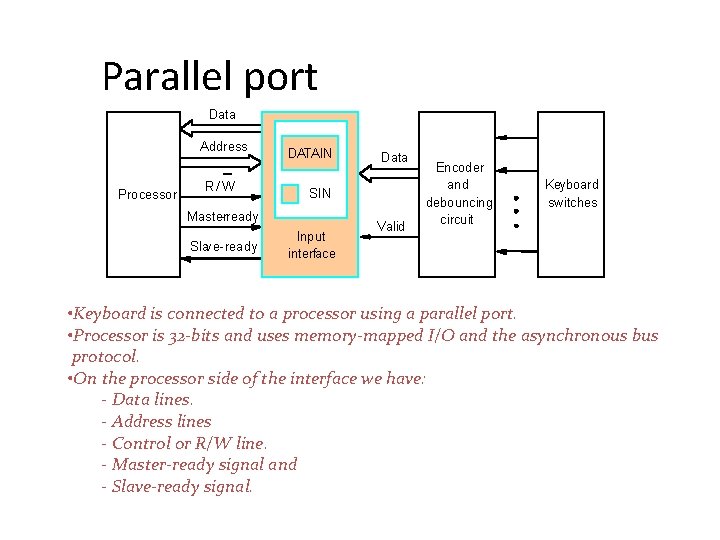 Parallel port Data Address Processor R/W DATAIN SIN Master-ready Slave-ready Data Input interface Valid